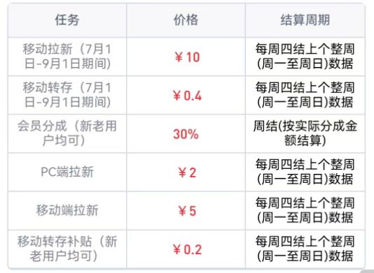 夸克网盘用户增长方法_夸克网盘拉新策略_网盘拉新